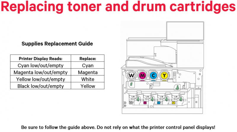 IColor™ 800W CMY toner cartridge (35,000 pages), W(25,000 pages)